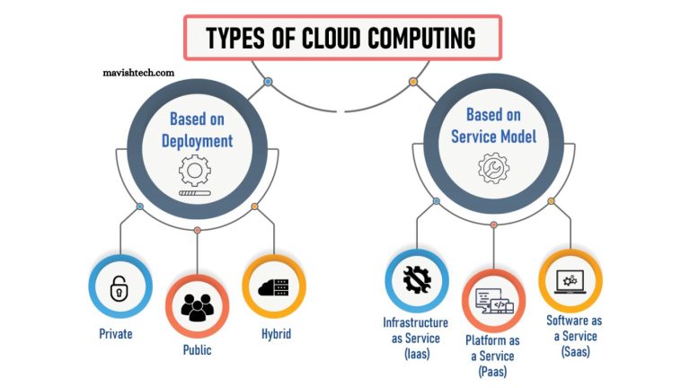 Cloud Computing Explained Simply