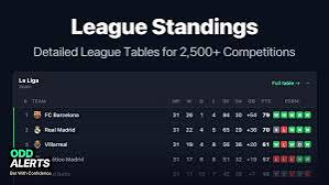 Football League Standings – Live Tables and Rankings