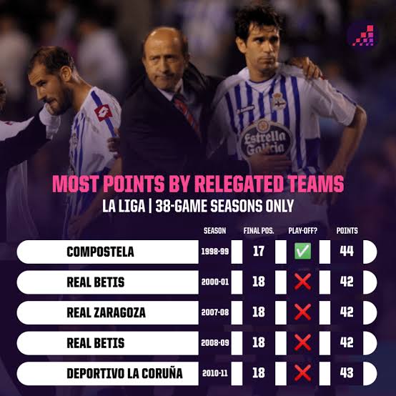 How to Identify High-Yield Underdog Fixtures in La Liga 2010–11: A Value Selection Methodology